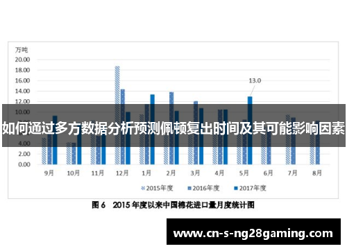 如何通过多方数据分析预测佩顿复出时间及其可能影响因素 如何通过多方数据分析预测佩顿复出时间及其可能影响因素