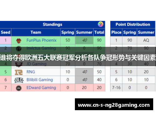 谁将夺得欧洲五大联赛冠军分析各队争冠形势与关键因素