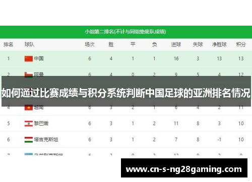 如何通过比赛成绩与积分系统判断中国足球的亚洲排名情况