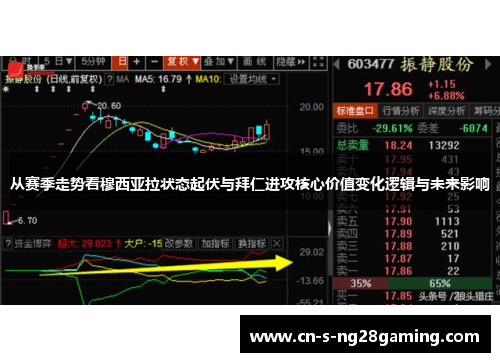 从赛季走势看穆西亚拉状态起伏与拜仁进攻核心价值变化逻辑与未来影响