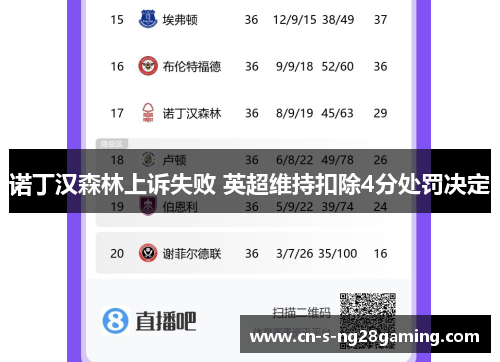 诺丁汉森林上诉失败 英超维持扣除4分处罚决定